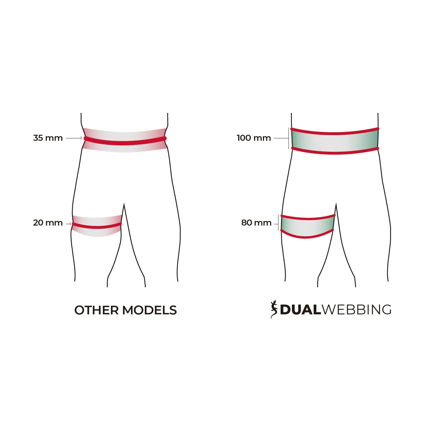 Fixe Explora Harness