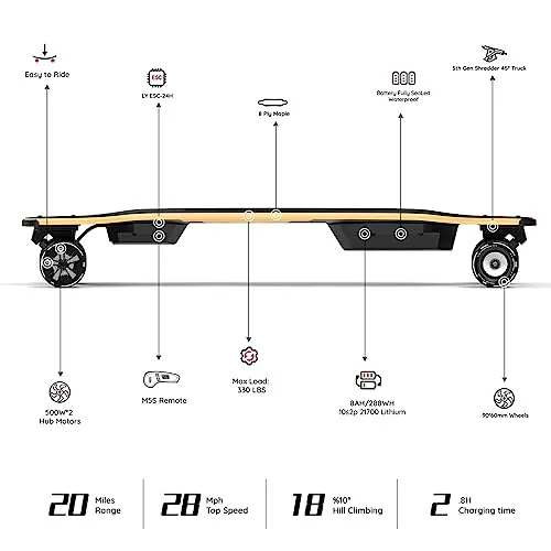 MEEPO V5 ER Electric Skateboard with Remote, Top Speed of 29 Mph, Smooth Braking, Easy Carry Handle Design, Suitable for Adults & Teens Beginners