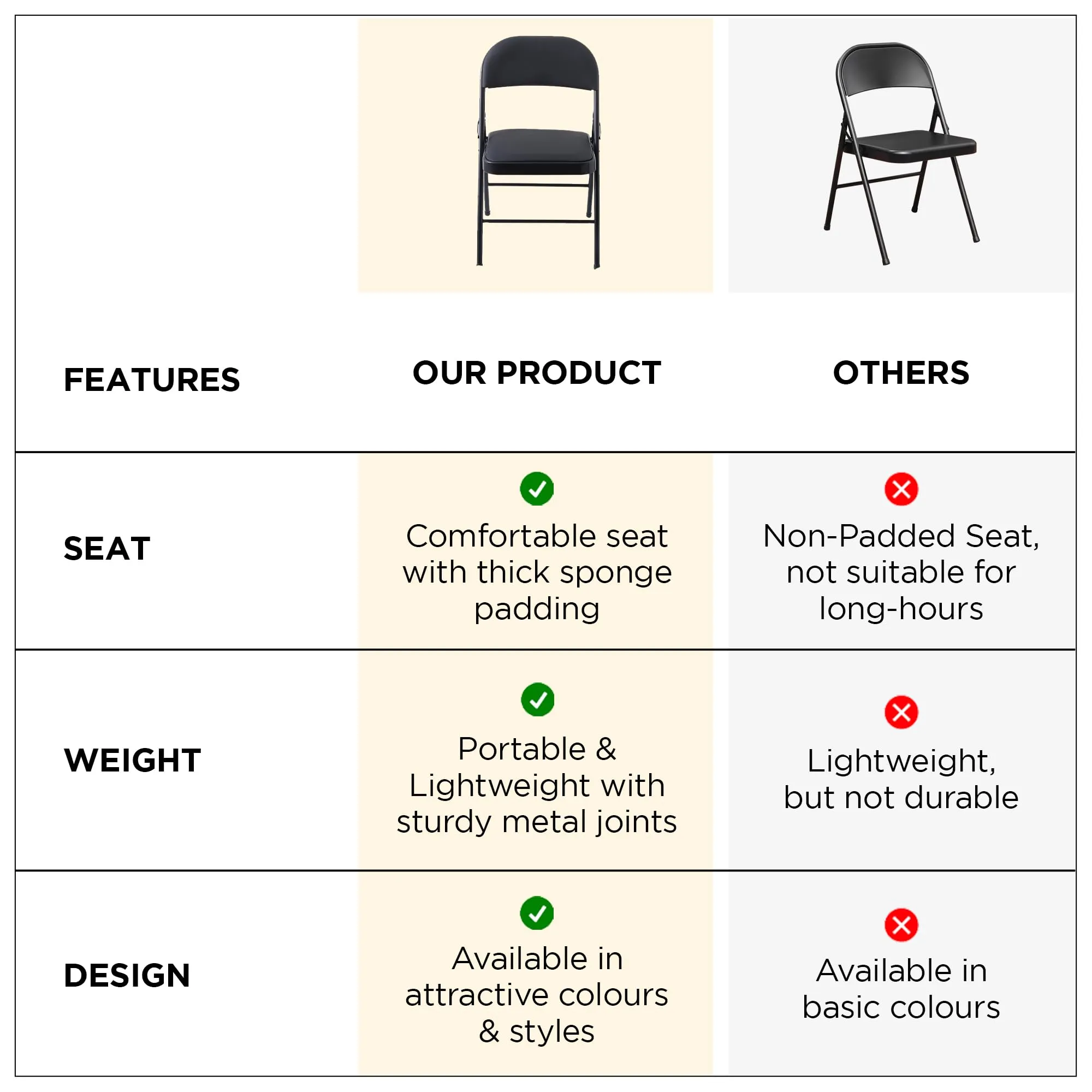 UMAI Folding Chair for Home/Camping Chair/Foldable Chair for Travelling/Portable Chair for Travelling/Beach Chair/Travel Chair/Metal Frame & PVC Sponge Seat/Anti Slip Legs/46?49?79 cm-Black